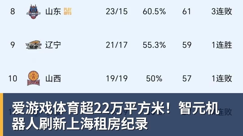爱游戏体育超22万平方米！智元机器人刷新上海租房纪录
